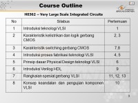 1 Pertemuan 1 Introduksi VLSI Matakuliah: H0362/Very Large Scale Integrated Circuits Tahun: 2005 Versi: versi/ ppt download