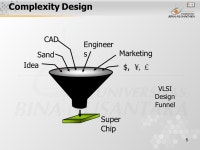 1 Pertemuan 1 Introduksi VLSI Matakuliah: H0362/Very Large Scale Integrated Circuits Tahun: 2005 Versi: versi/ ppt download