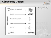 1 Pertemuan 1 Introduksi VLSI Matakuliah: H0362/Very Large Scale Integrated Circuits Tahun: 2005 Versi: versi/ ppt download