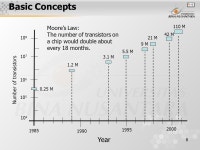 1 Pertemuan 1 Introduksi VLSI Matakuliah: H0362/Very Large Scale Integrated Circuits Tahun: 2005 Versi: versi/ ppt download