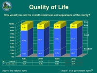 2010 Citizen Satisfaction Survey Results November ppt download