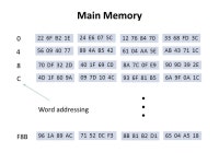 Computer Organization Section 4.3, Chapter 5 Sections 6.1 – 6.2 (Optional) -  ppt download