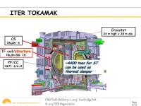 Page 1/31 CHATS-AS October 9-11, 2013 | Cambridge, MA © 2013, ITER Organization Process Analyses of ITER Toroidal Field... 