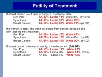 Beliefs About Breast Cancer: Are They Deadly? Carol Estwing Ferrans, PhD, RN, FAAN Professor and Associate Dean for Research Co... 