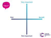 HPV VACCINATION – MAKING YOUR MIND UP. WHAT ARE VACCINATIONS? Vaccinations: Help prevent us catching an infection Prepare our... 