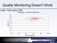 Slide 1 Driving Service Quality and Efficiency in Customer Contact Centres Andy Cranshaw COPC Asia Pacific Inc. -  ppt download