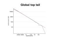 World Distribution of Household Wealth James Davies, Susanna Sandström, Anthony Shorrocks and Edward Wolff 5 December 2006... 