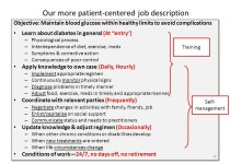 Teaching Diabetes Self-Management— in 4 Hours (or Less) Linda S Gottfredson, PhD School of Education University of Delaware... 