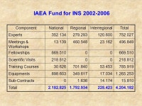 Country Programme Framework (CPF) RAPAT KERJA BATAN 28 FEBRUARI – 1 MARET 2007 BATAN SERPONG GEDUNG ppt download