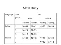 The relation between cognitive task complexity and linguistic performance in L2 writing Folkert Kuiken & Ineke Vedder ACLC... 