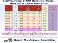 1 Cement Manufacturers’ Association New Delhi Suggestions of Cement Sector on Procedure & Methodology of auction/ allocation of... 