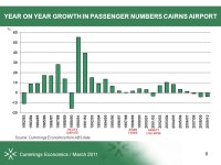 ECONOMIC PROSPECTS FOR CAIRNS Ref: J2446 | April 2011 OVER THE NEXT FEW YEARS WS (Bill) Cummings. -  ppt download