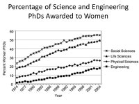 Some Reflections on the Dearth of Women in Science Ben A. Barres (Prodded on by Larry Summers, Steven Pinker, and Harvey... 
