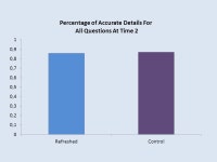 Refreshed Testimony: What Is It And Should We Be Doing It? Francesca Ainsworth Supervised by Amina Memon. -  ppt download