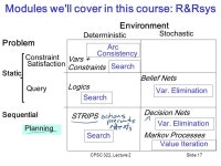 CPSC 322, Lecture 3Slide 1 AI Applications Computer Science cpsc322, Lecture 3 January, 8, ppt download
