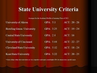 Factors considered in college admissions Class rank (6-semester cumulative GPA) Class rank (6-semester cumulative GPA)... 