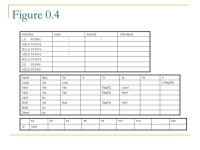 CSC 4250 Computer Architectures October 20, 2006 Chapter 3.Instruction-Level Parallelism & Its Dynamic Exploitation. -  ppt download