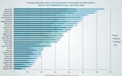 Estonian Health Information System Raul Mill Estonian eHealth Foundation. -  ppt download