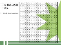 Computer Science Lecture 7 Rijndael – Advanced Encryption Algorithm Professor Wayne Patterson Howard University Fall ppt download