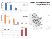 Zagreb, Oct 2013 Radmila Salic; Zoran Milutinovic 3 rd Project Workshop Improvements in the Harmonized Seismic Hazard Maps for... 