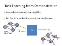 Learning to Interpret Natural Language Instructions Monica Babeş-Vroman +, James MacGlashan *, Ruoyuan Gao +, Kevin Winner... 