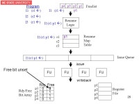 NC STATE UNIVERSITY 1 Assertion-Based Microarchitecture Design for Improved Fault Tolerance Vimal K. Reddy Ahmed S. Al-Zawawi... 