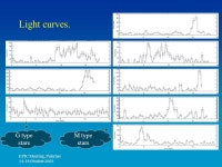 EPIC Meeting, Palermo Ottobre 2003 Short and Medium term Variability study of NGC2516 late type stars with EPIC-XMM Outline: NGC... 