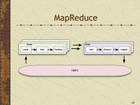 HDFS & MapReduce Let us change our traditional attitude to the construction of programs: Instead of imagining that our main task... 