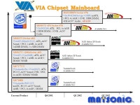 Nomenclature Rule of Products Format: MSCVNFMo MS: Matsonic C: CPU Type Supported9Socket 423/478 Intel P4 CPUs 8Slot A/Socket A... 