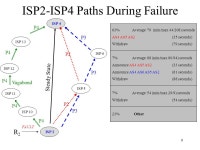 The Impact of Policy and Topology on Internet Routing Convergence NANOG 20 October 23, 2000 Abha Ahuja InterNap *In collaboration... 