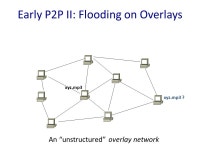 Peer-to-peer systems and Distributed Hash Tables (DHTs) COS 461: Computer Networks Spring 2009 (MW 1:30-2:50 in COS 105) Mike... 