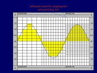 Chapter 4 sampling of continous-time signals 4.5 changing the sampling rate using discrete-time processing 4.1 periodic sampling... 