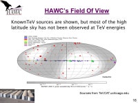 Brenda Dingus US Spokesperson Los Alamos National Lab 8 August July 2014 The TeV Sky with HAWC. -  ppt download