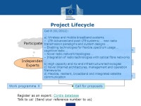Future Networks Research in FP7 and H2020 RIPE 64 – 19/04/2012 Ljubljana Rüdiger Martin Unit ‘Future Networks’ European... 