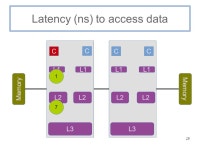 Concurrent programming: From theory to practice Concurrent Algorithms 2014 Vasileios Trigonakis Georgios Chatzopoulos. -  ppt... 