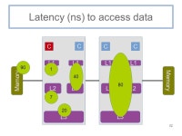 Concurrent programming: From theory to practice Concurrent Algorithms 2014 Vasileios Trigonakis Georgios Chatzopoulos. -  ppt... 