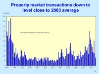 1 Impacts of the Financial Tsunami on the Hong Kong Economy Government Economist 3 November ppt download