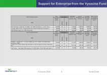 Tomáš Čihák Vysocina Regional Development Strategy (The Business Environment in Vysocina) -  ppt download