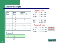 1 Reducing Datapath Energy Through the Isolation of Short-Lived Operands Dmitry Ponomarev, Gurhan Kucuk, Oguz Ergin, Kanad Ghose... 
