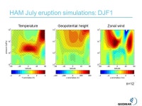 Dynamical responses to volcanic forcings in climate model simulations DynVar workshop Matthew Toohey with Kirstin Krüger... 