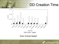University of Colorado at Boulder Core Research Lab ZDDs for Dynamic Trace Analysis Graham Price Manish Vachharajani John... 