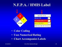 4/14/2015R-4, File: Hazcom-R4.ppt1 Great Plains Technology Center Presents: Hazard Communication Training CFR ppt download