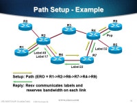 1 © 1999, Cisco Systems, Inc. Mosaddaq Turabi MPLS Traffic Engineering -SESSION A- (MPLS BOOTCAMP) Mosaddaq Turabi MPLS Traffic... 