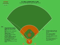 P BR R1 R3 R2 Defense F1 – Pitcher F2 – Catcher F3 – 1 st Baseman F4 – 2 nd Baseman F5 – 3 rd Baseman F6. -  ppt download