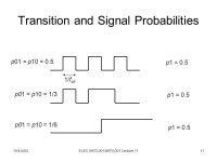 10/4-6/05ELEC / Lecture 111 ELEC / (Fall 2005) Special Topics in Electrical Engineering Low-Power Design of Electronic Circuits.... 