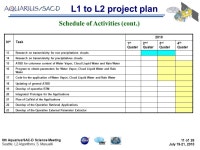 L2 Algorithms. S. Masuelli 1 of 26 July 19-21, th Aquarius/SAC-D Science Meeting July 2010 Seattle, -  ppt download