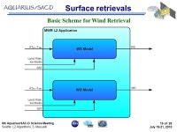 L2 Algorithms. S. Masuelli 1 of 26 July 19-21, th Aquarius/SAC-D Science Meeting July 2010 Seattle, -  ppt download
