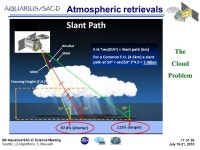 L2 Algorithms. S. Masuelli 1 of 26 July 19-21, th Aquarius/SAC-D Science Meeting July 2010 Seattle, -  ppt download
