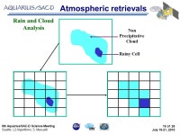 L2 Algorithms. S. Masuelli 1 of 26 July 19-21, th Aquarius/SAC-D Science Meeting July 2010 Seattle, -  ppt download