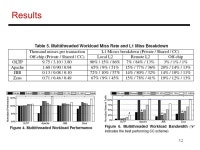 1 Lecture 17: Large Cache Design Papers: Managing Distributed, Shared L2 Caches through OS-Level Page Allocation, Cho and Jin... 